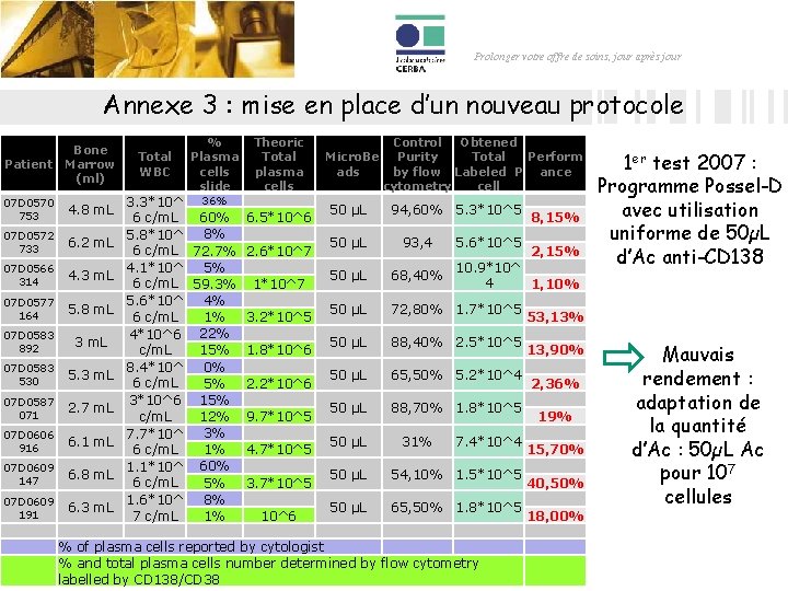 Prolonger votre offre de soins, jour après jour Annexe 3 : mise en place