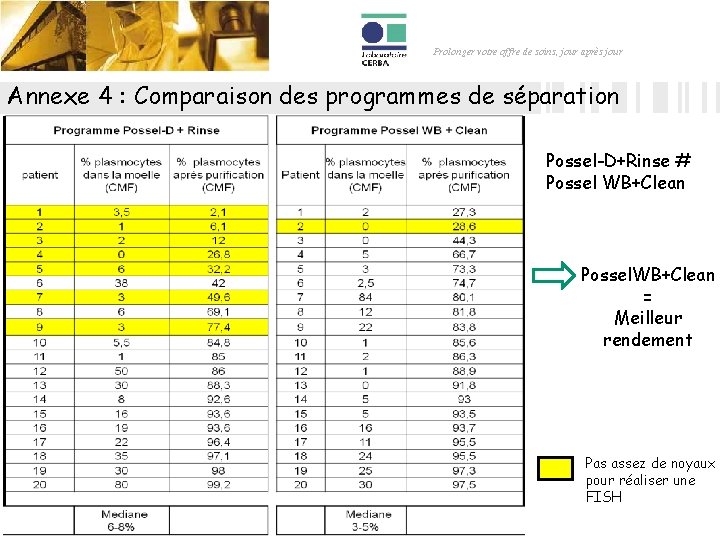 Prolonger votre offre de soins, jour après jour Annexe 4 : Comparaison des programmes