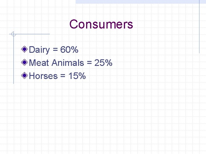 Consumers Dairy = 60% Meat Animals = 25% Horses = 15% 