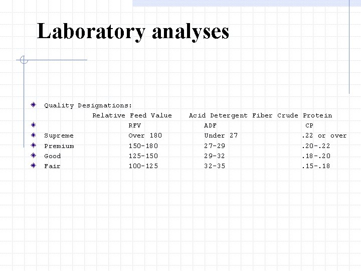 Laboratory analyses Quality Designations: Relative Feed Value RFV Supreme Over 180 Premium 150 -180