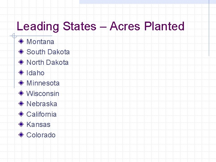 Leading States – Acres Planted Montana South Dakota North Dakota Idaho Minnesota Wisconsin Nebraska