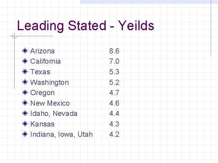 Leading Stated - Yeilds Arizona California Texas Washington Oregon New Mexico Idaho, Nevada Kansas