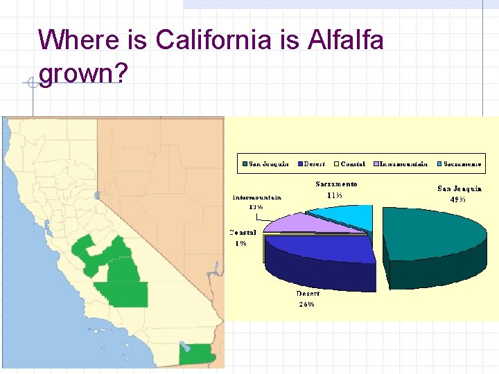 Where is California is Alfalfa grown? 