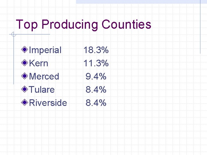 Top Producing Counties Imperial Kern Merced Tulare Riverside 18. 3% 11. 3% 9. 4%