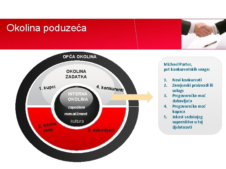 Okolina poduzeća OPĆA OKOLINA Michael Porter, pet konkurentskih snaga: OKOLINA ZADATKA 4. konku 1.