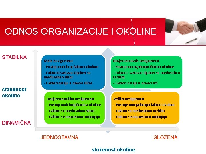 ODNOS ORGANIZACIJE I OKOLINE STABILNA stabilnost okoline Mala nesigurnost - Postoji mali broj faktora