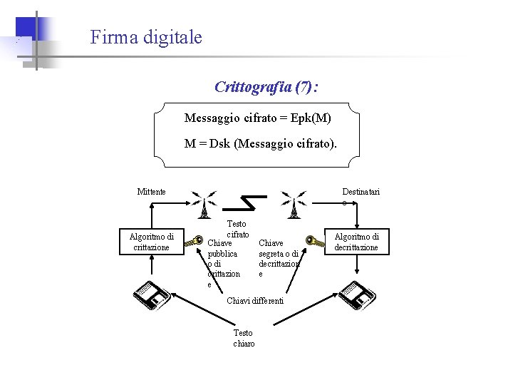 Firma digitale Crittografia (7): Messaggio cifrato = Epk(M) M = Dsk (Messaggio cifrato). Mittente