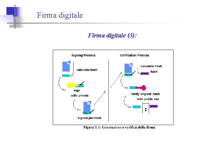 Firma digitale (3): 