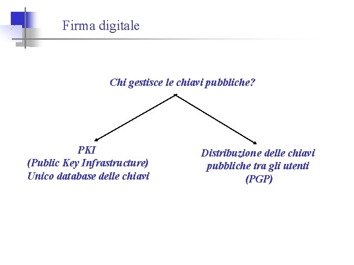 Firma digitale Chi gestisce le chiavi pubbliche? PKI (Public Key Infrastructure) Unico database delle