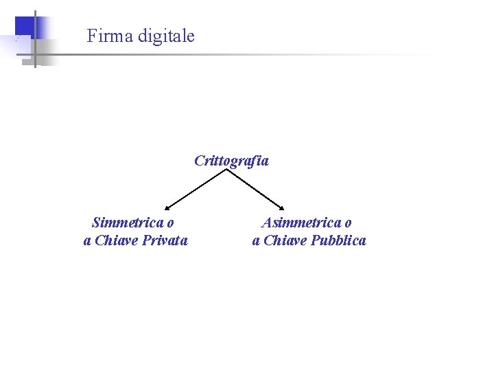 Firma digitale Crittografia Simmetrica o a Chiave Privata Asimmetrica o a Chiave Pubblica 