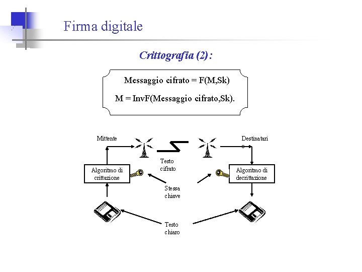 Firma digitale Crittografia (2): Messaggio cifrato = F(M, Sk) M = Inv. F(Messaggio cifrato,