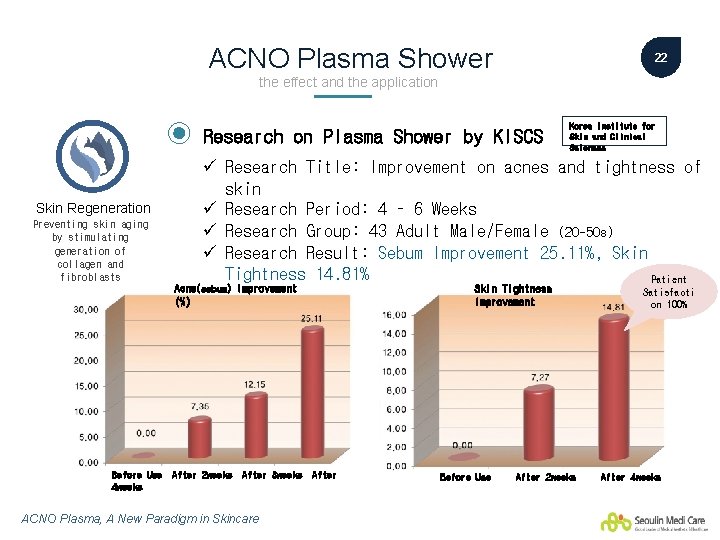 ACNO Plasma Shower 22 the effect and the application Research on Plasma Shower by