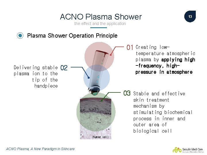 ACNO Plasma Shower 13 the effect and the application Plasma Shower Operation Principle 01