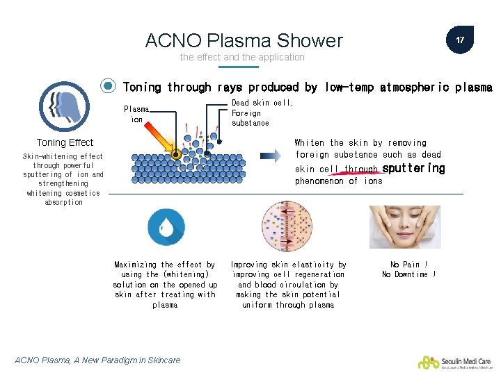 ACNO Plasma Shower 17 the effect and the application Toning through rays produced by