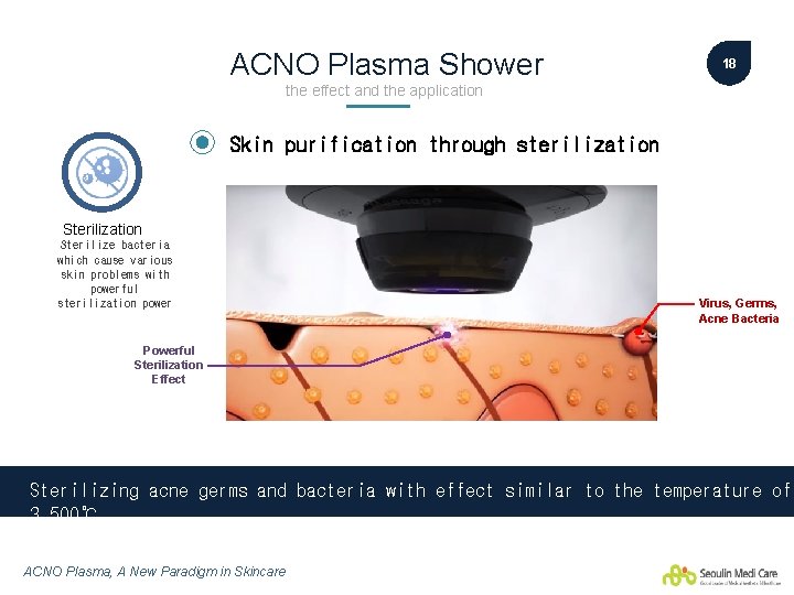 ACNO Plasma Shower 18 the effect and the application Skin purification through sterilization Sterilize