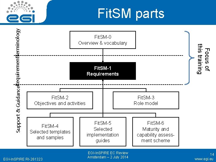 Fit. SM-0 Overview & vocabulary Focus of this training Terminology Support & Guidance. Requirements