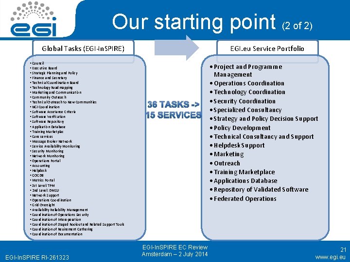Our starting point (2 of 2) Global Tasks (EGI-In. SPIRE) EGI. eu Service Portfolio