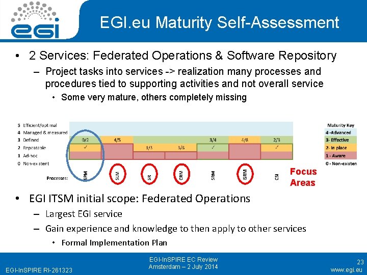 EGI. eu Maturity Self-Assessment • 2 Services: Federated Operations & Software Repository – Project