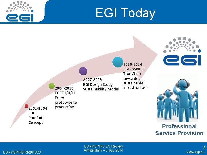 EGI Today 2001 -2004 EDG Proof of Concept EGI-In. SPIRE RI-261323 2004 -2010 EGEE-I/II/III