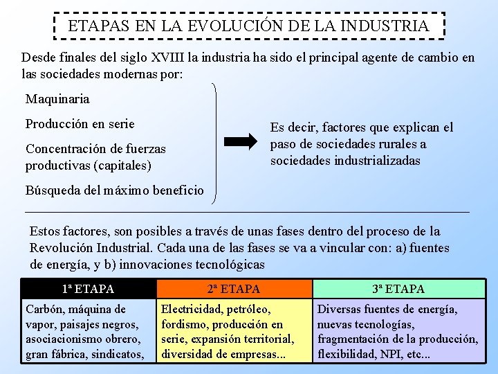 ETAPAS EN LA EVOLUCIÓN DE LA INDUSTRIA Desde finales del siglo XVIII la industria
