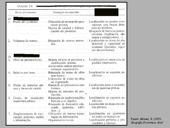 Fuente: Méndez, R. (1997): Geografía Económica. Ariel 