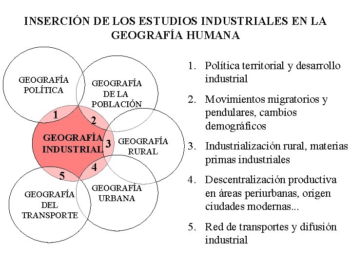 INSERCIÓN DE LOS ESTUDIOS INDUSTRIALES EN LA GEOGRAFÍA HUMANA GEOGRAFÍA POLÍTICA 1 GEOGRAFÍA DE