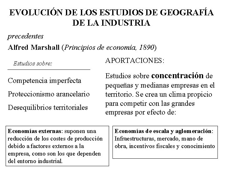 EVOLUCIÓN DE LOS ESTUDIOS DE GEOGRAFÍA DE LA INDUSTRIA precedentes Alfred Marshall (Principios de EVOLUCIÓN DE LOS ESTUDIOS DE GEOGRAFÍA DE LA INDUSTRIA precedentes Alfred Marshall (Principios de