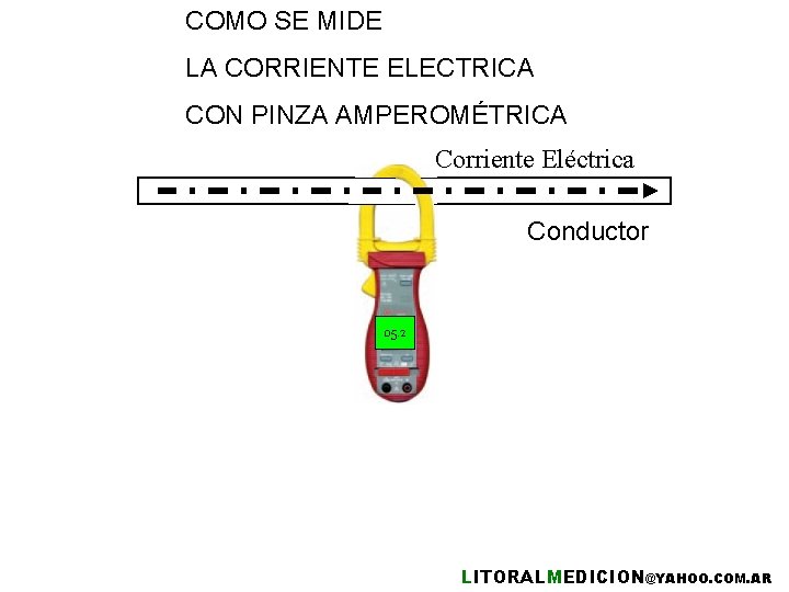 COMO SE MIDE LA CORRIENTE ELECTRICA CON PINZA AMPEROMÉTRICA Corriente Eléctrica Conductor 05. 2
