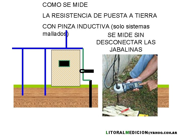 COMO SE MIDE LA RESISTENCIA DE PUESTA A TIERRA CON PINZA INDUCTIVA (solo sistemas