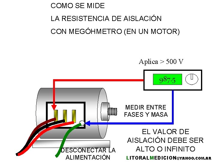 COMO SE MIDE LA RESISTENCIA DE AISLACIÓN CON MEGÓHMETRO (EN UN MOTOR) Aplica >