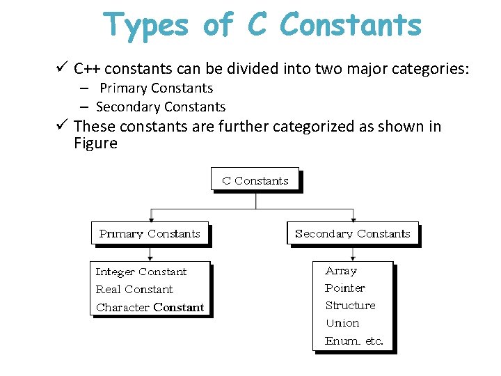 Types of C Constants ü C++ constants can be divided into two major categories: