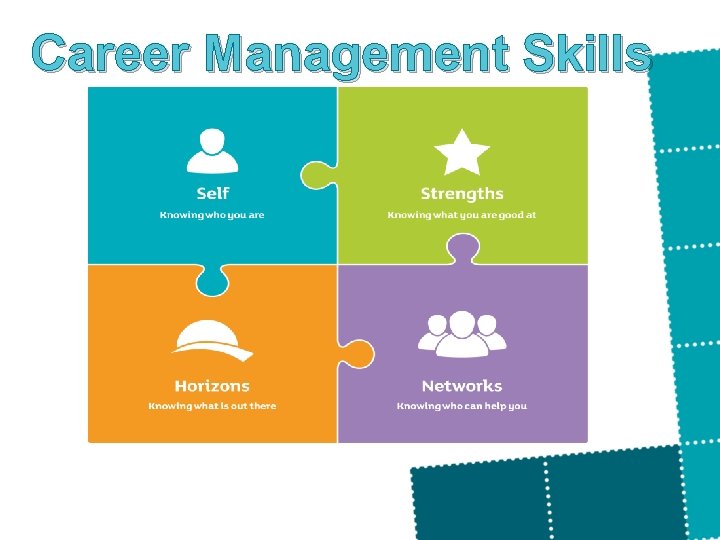 Career Management Skills 