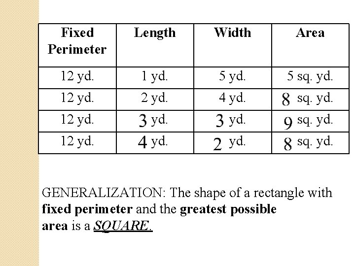 Fixed Perimeter Length Width Area 12 yd. 1 yd. 5 sq. yd. 12 yd.