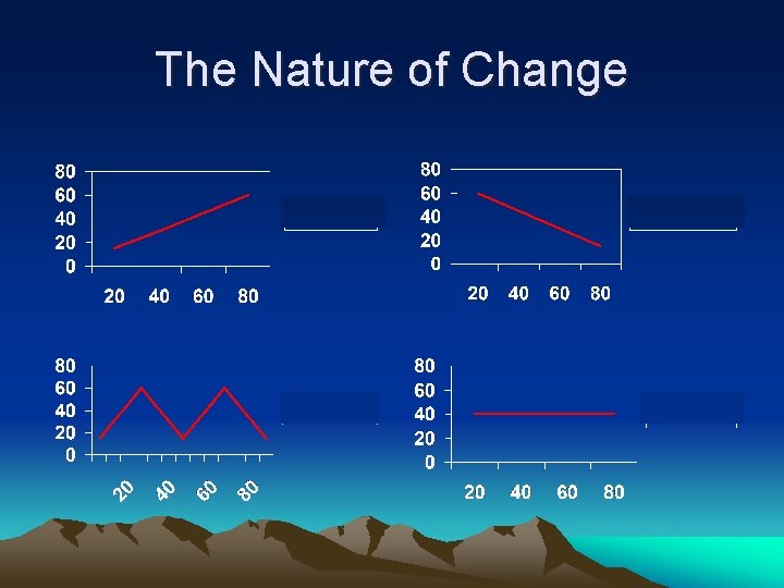 The Nature of Change 