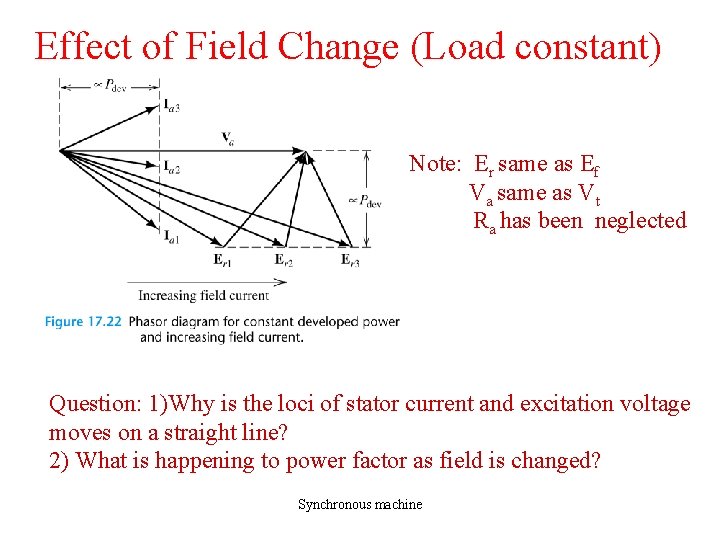 Effect of Field Change (Load constant) Note: Er same as Ef Va same as