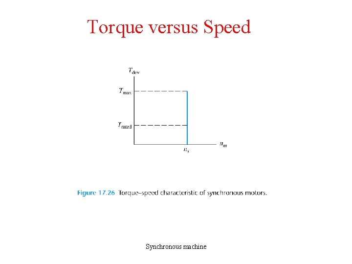 Torque versus Speed Synchronous machine 