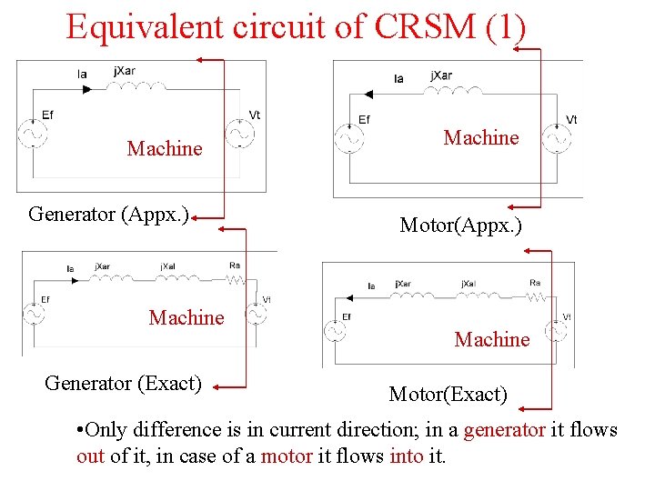 Equivalent circuit of CRSM (1) Machine Generator (Appx. ) Machine Generator (Exact) Machine Motor(Appx.