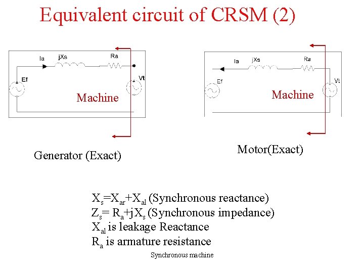 Equivalent circuit of CRSM (2) Machine Motor(Exact) Generator (Exact) Xs=Xar+Xal (Synchronous reactance) Zs= Ra+j.