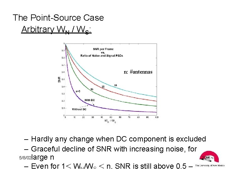 The Point-Source Case Arbitrary WN / WS: n: #antennas – Hardly any change when