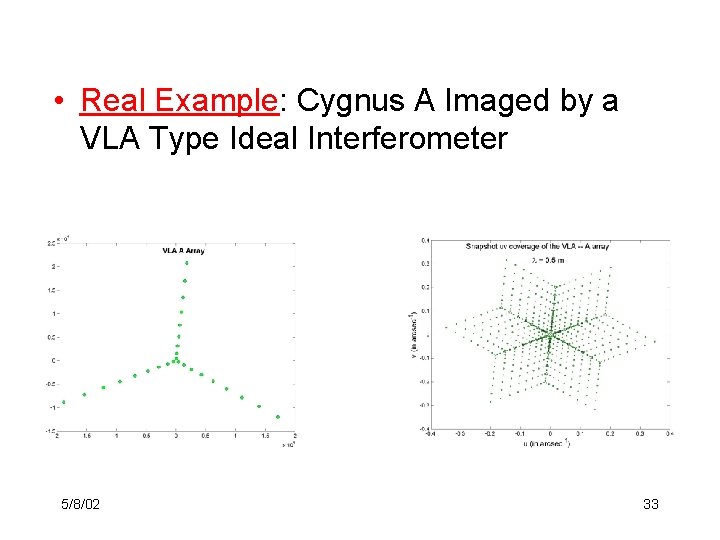  • Real Example: Cygnus A Imaged by a VLA Type Ideal Interferometer VLA