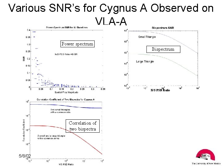 Various SNR’s for Cygnus A Observed on VLA-A Power spectrum Bispectrum N/S PSD Ratio