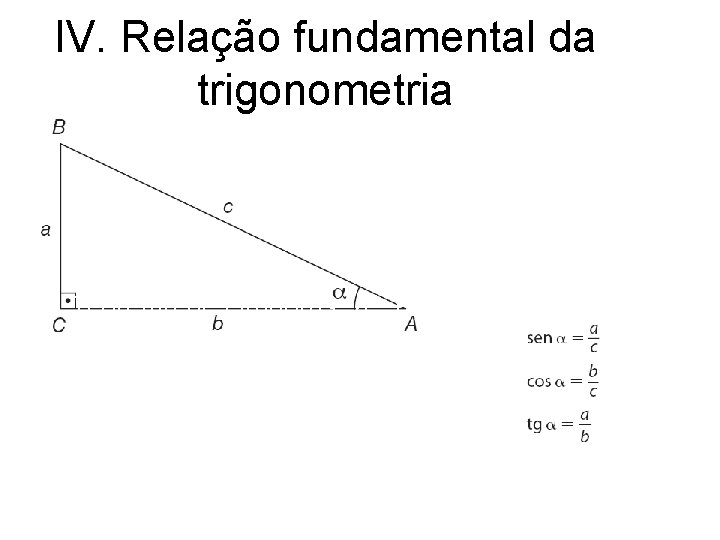IV. Relação fundamental da trigonometria Teorema de Pitágoras: a 2 + b 2 =