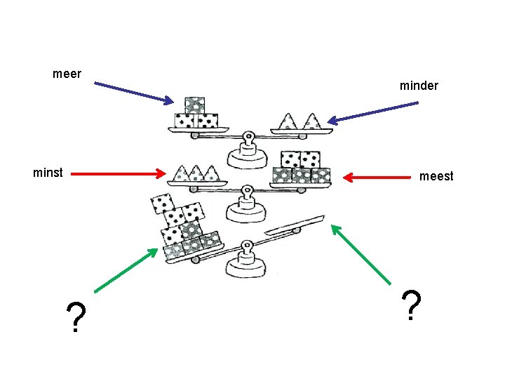 meer minst minder meest ? ? 