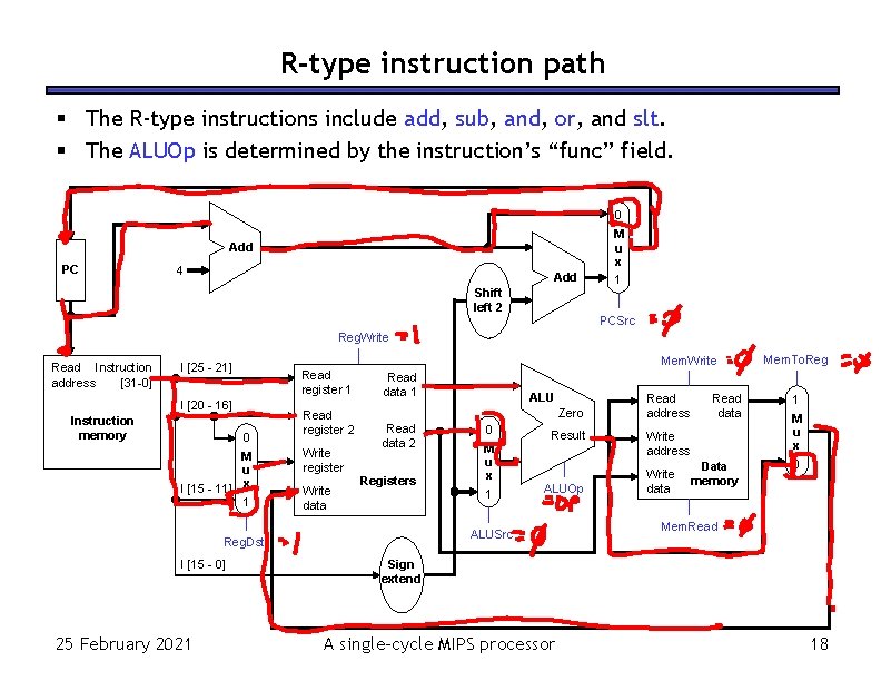 R-type instruction path The R-type instructions include add, sub, and, or, and slt. The