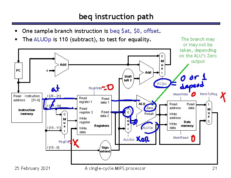 beq instruction path One sample branch instruction is beq $at, $0, offset. The ALUOp
