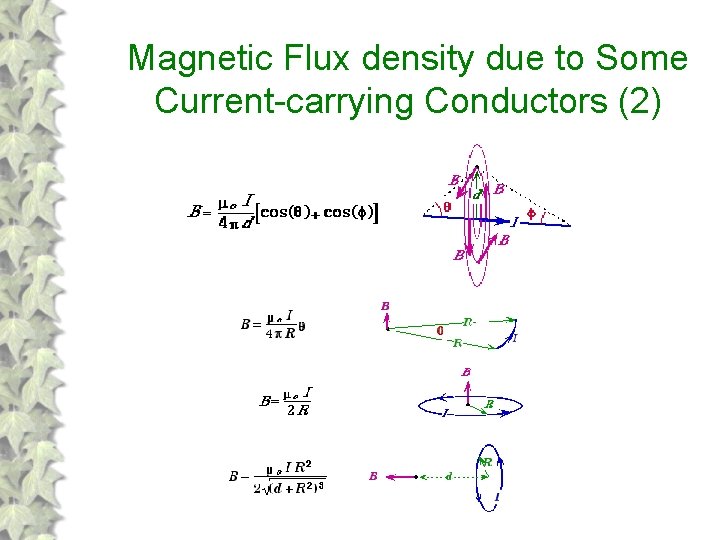 Magnetic Flux density due to Some Current-carrying Conductors (2) 