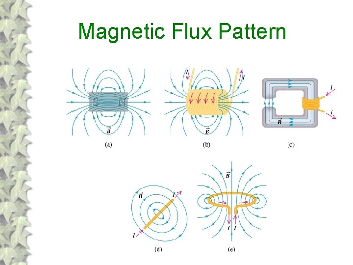 Magnetic Flux Pattern 