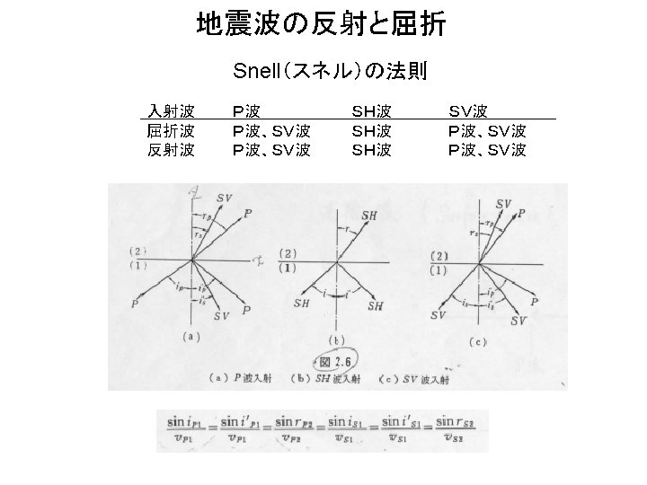 Stress M M Refraction Reflection Refraction And Reflection