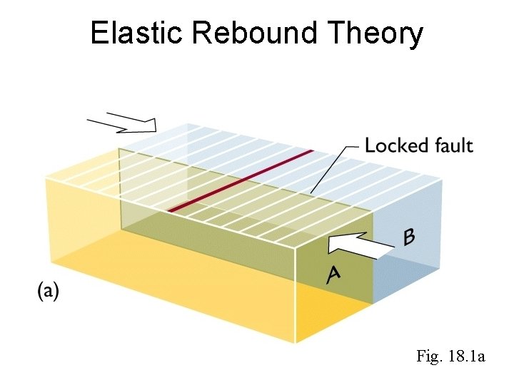 Elastic Rebound Theory Fig. 18. 1 a 