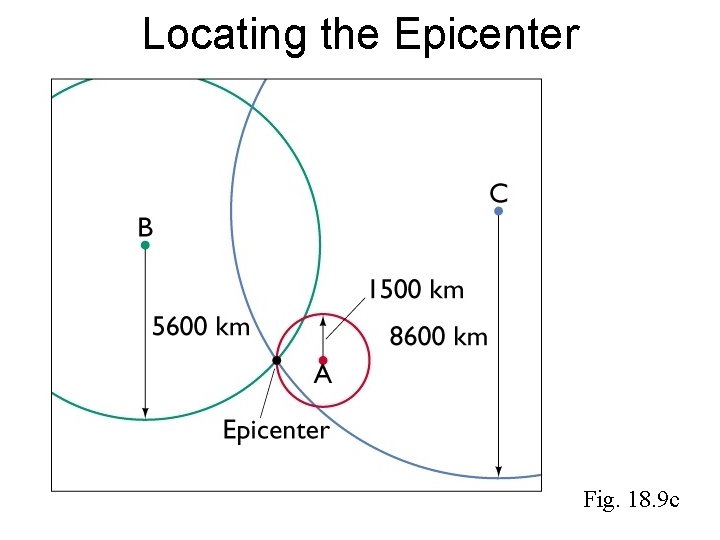 Locating the Epicenter Fig. 18. 9 c 